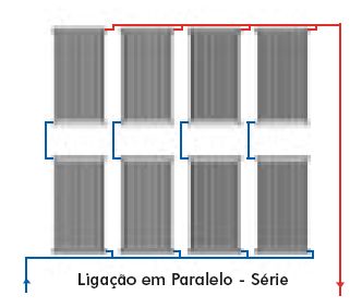 Ligação em paralelo, ligação em paralelo com alimentação invertida, ligação em paralelo com retorno invertido.