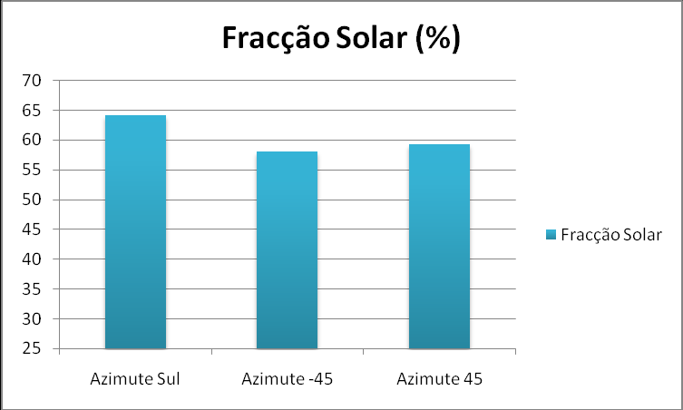 8.1.4 Orientação Um dos mais controversos temas no dimensionamento de sistemas solares é o da orientação.