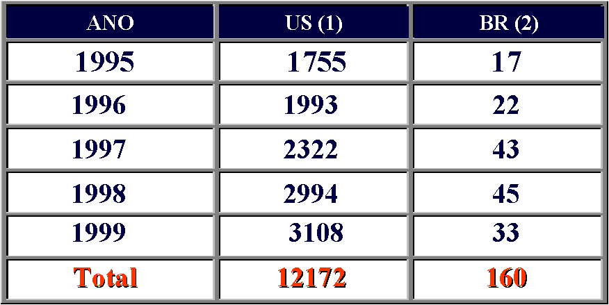 PATENTES DE UNIVERSIDADES Obs.