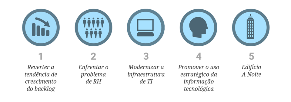 AGENDA PRIORITÁRIA