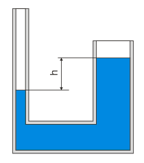 Figura 10.