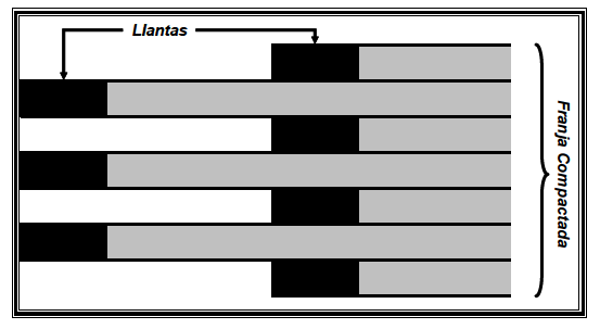 Estrutura Permeabilidade Compressibilidade Retração Resistência