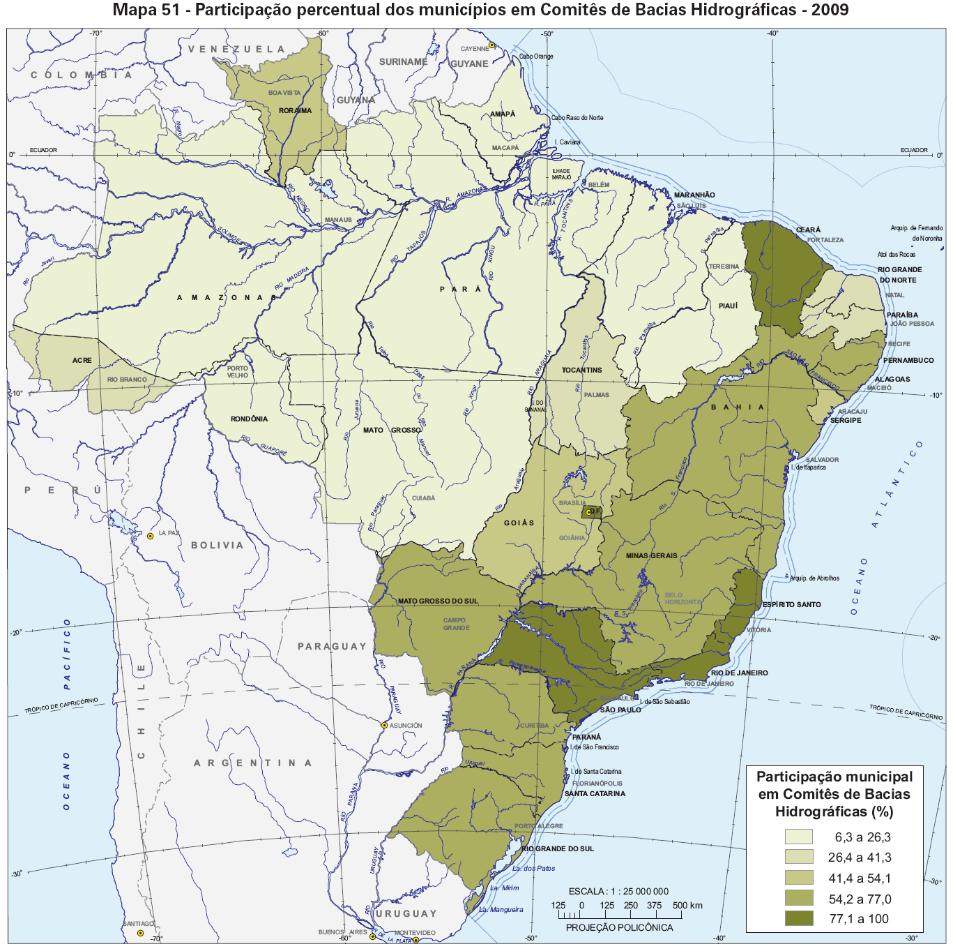 Comparação no