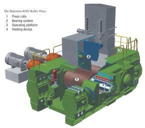 Projeto Salobo I Fluxograma de Processo 02 Prensas de Rolos: 2,0 x 1,5 m 2 x 1800 kw BRITAGEM PRIMÁRIA BRITAGEM SECUNDÁRIA PENEIRAMENTO PRIMÁRIO Peneiras Primárias HPGR E PENEIRAMENTO SECUNDÁRIO HPGR