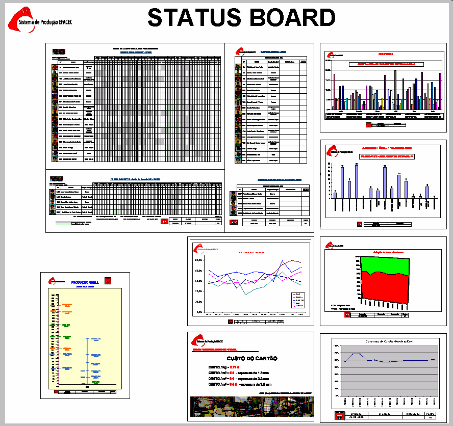 Figura A3 Quadro Status