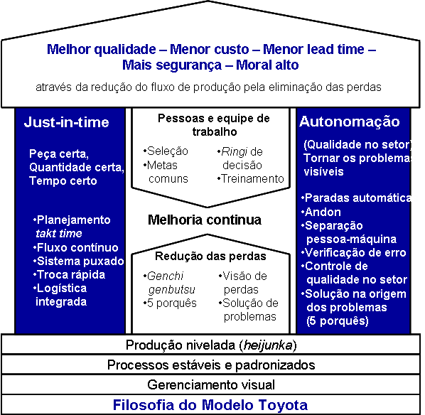 25 - Fluxo - realização progressiva de tarefas ao longo da cadeia de valor para que um produto passe da concepção ao lançamento, do pedido à entrega e da matéria-prima às mãos do cliente sem