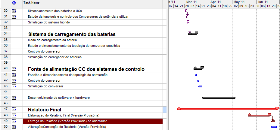 1.4 - Plano de trabalho O plano de trabalho