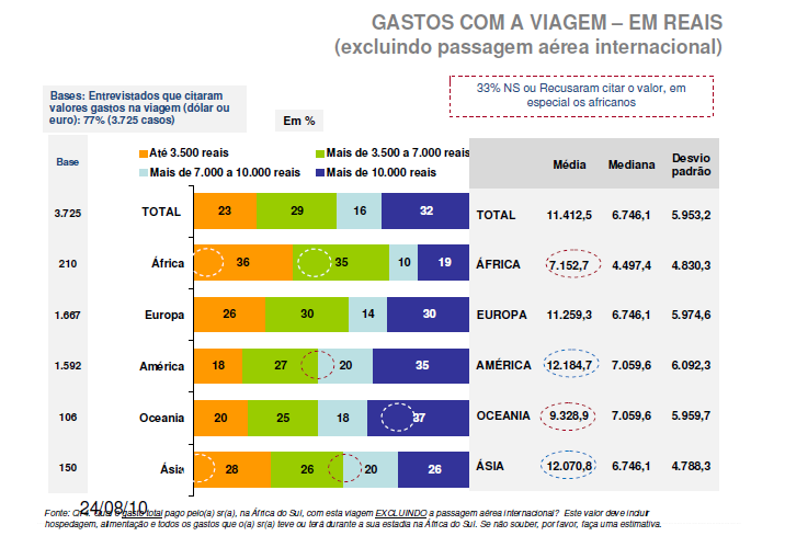 Pesquisa Copa da