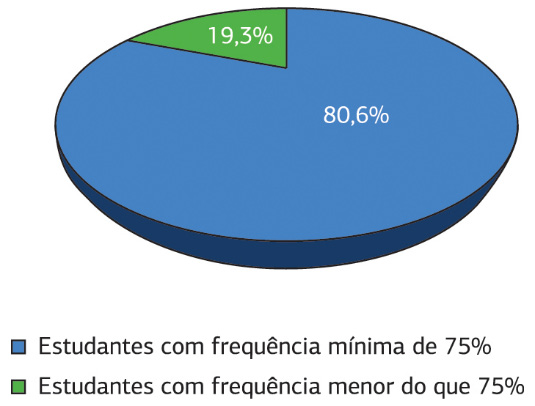 Vinte e dois anos de um Curso Informativo de Cirurgia Plástica à cirurgia cosmética também são convidados como palestrantes complementares (Quadro 2).