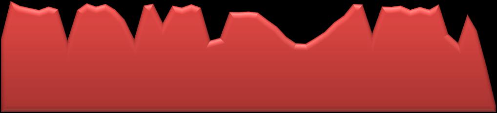 Nº episódios Relatório da Actividade em Cirurgia Programada Em termos semanais, a figura seguinte ilustra a evolução da LIC, das entradas em LIC e dos episódios operados no ano 2009.