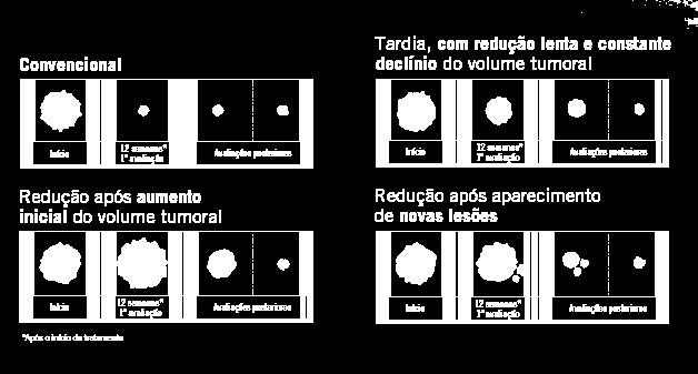 Padrões de Resposta Hodi FS et