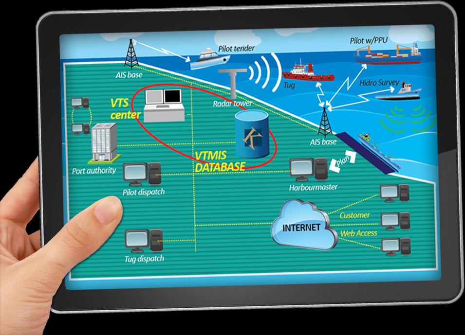 VESSEL TRAFIC MANEGEMENT