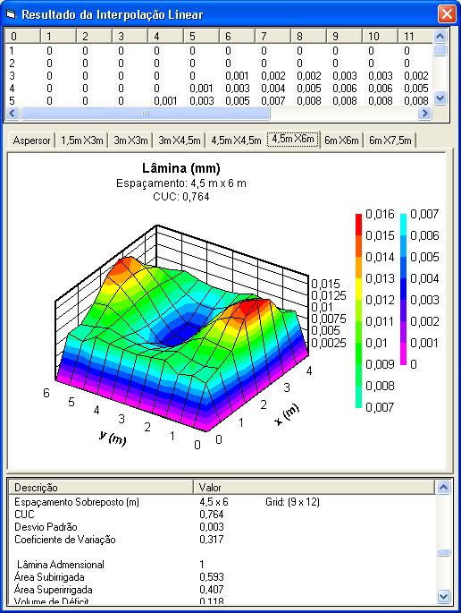 49 Figura 23 - Gráfico tridimensional da lâmina sobreposta, projetada (em mm), para o