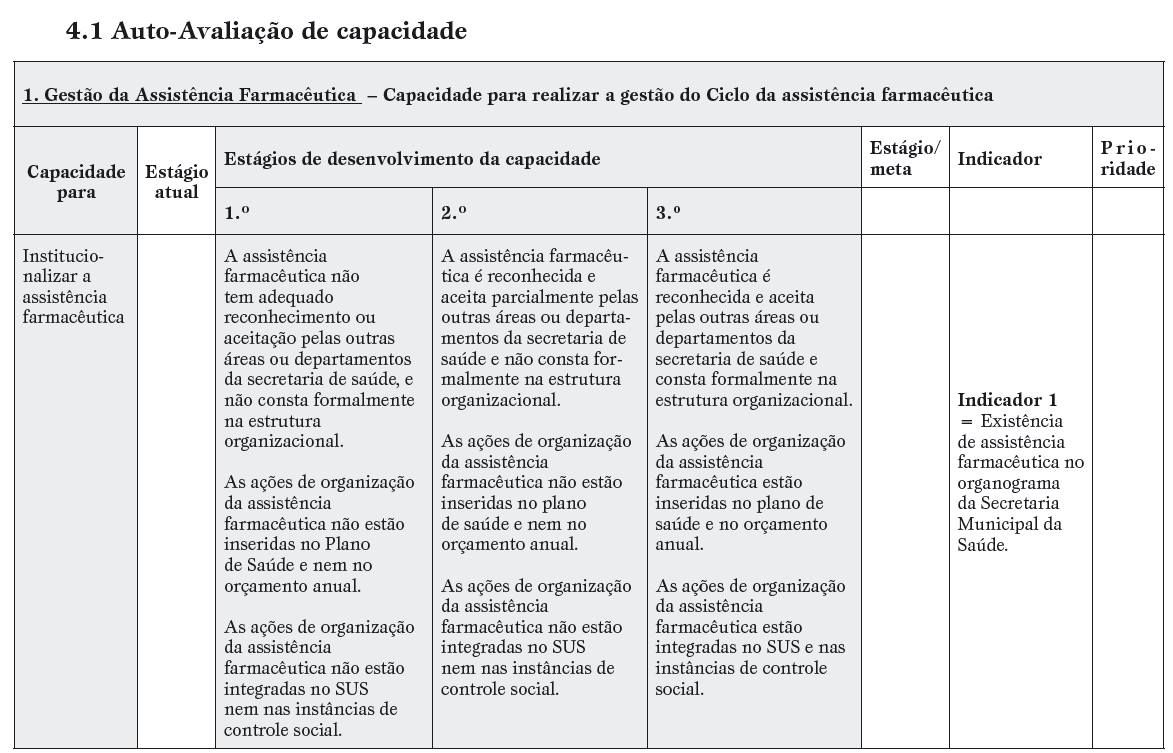 109 ANEXO IV Instrumento de Auto-Avaliação para o