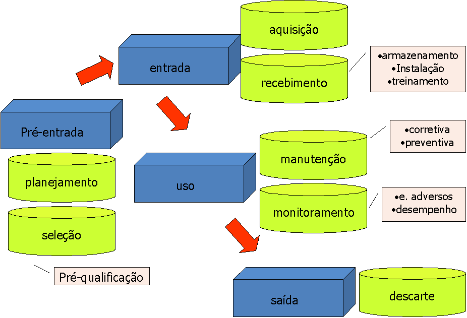 13 Figura: Representação esquemática das etapas do