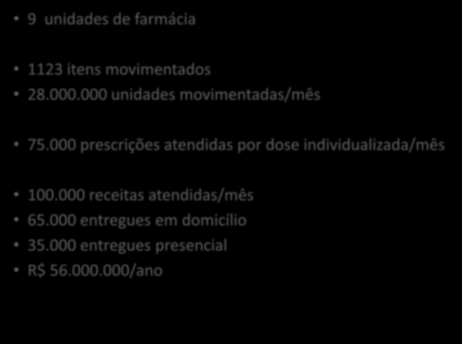 Assistência Farmacêutica ICHC 9 unidades de farmácia 1123 itens movimentados 28.000.000 unidades movimentadas/mês 75.