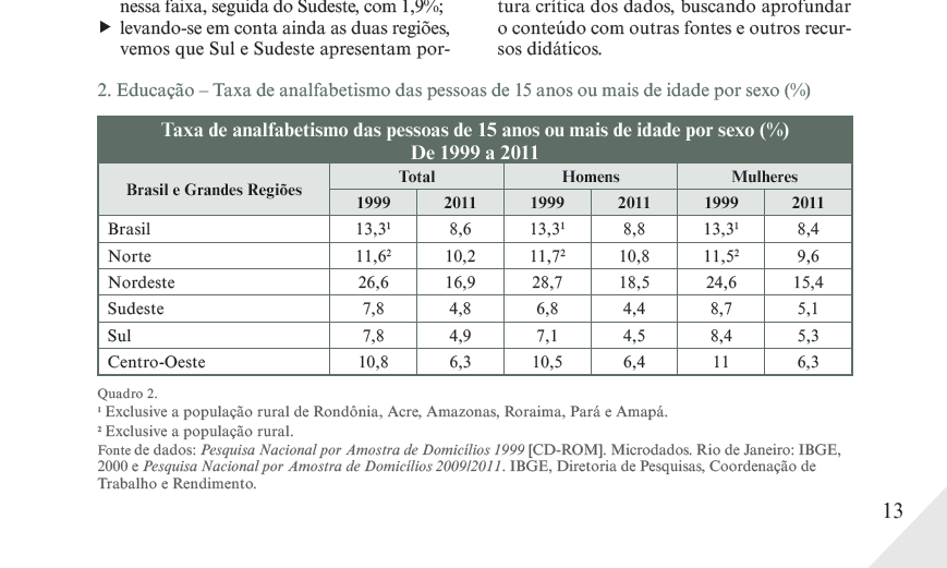 Do ponto de vista dos rendimentos médios mensais familiares, as regiões do país apresentam entre si grande diversidade de situações e que em todas as regiões também há, internamente, uma diversidade