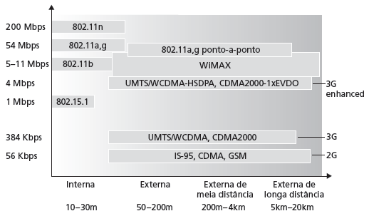 Características de alguns