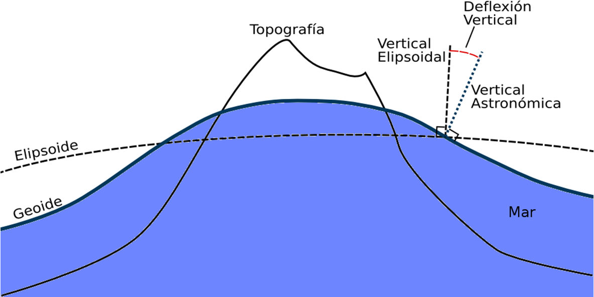 FORMA DA