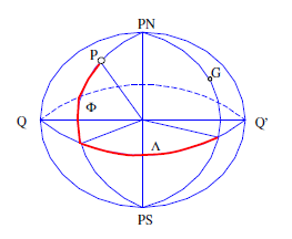 Longitude Astronômica arco de equador contado desde o meridiano de origem (Greenwich) até o meridiano