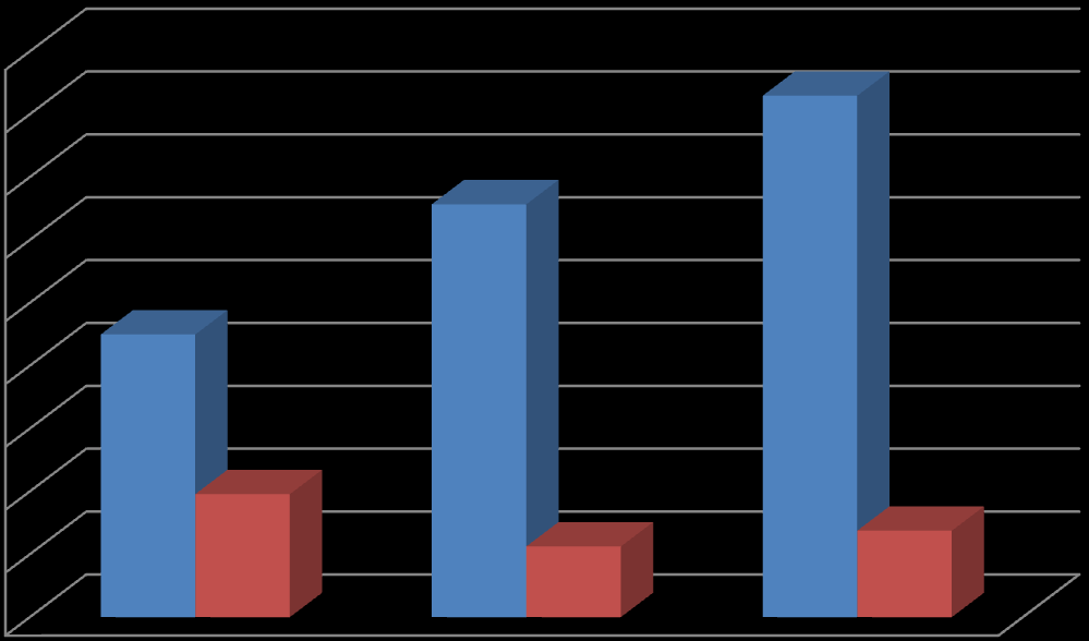 RESISTÊNCIA A ADERÊNCIA MÉDIA A TRAÇÃO (Mpa) 62 Gráfico 3- Média das resistências de aderência e CV.