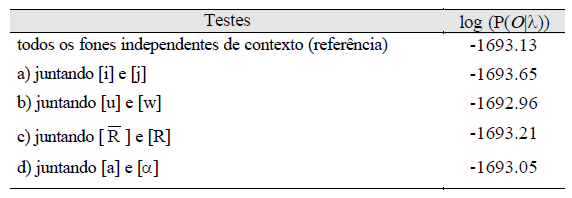 29 observação correspondentes. Esta probabilidade é tomada então como referência.