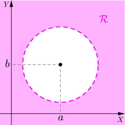 Regiões e inequações no plano estão a uma distância do centro menor que r e os pontos da região que não contém o centro, denominada região exterior, estão a uma distância do centro maior que r.