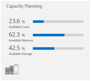 Solution Packs Capacity planning Planeje