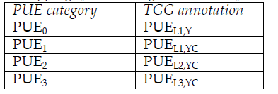 PUE-2