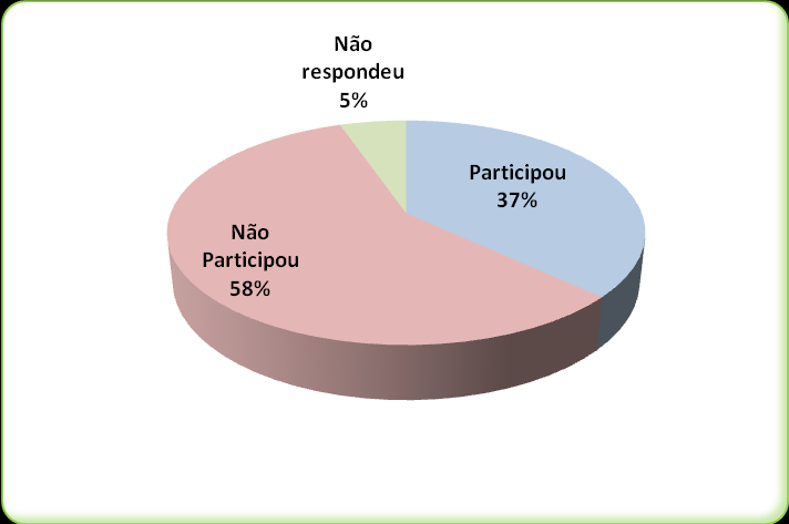 108 Algumas medidas mais pontuais foram adotadas pela Equipe Gestora, ou seja, de postergar um pouco mais a etapa de capacitação para os Coordenadores de Núcleos, com o objetivo de que os