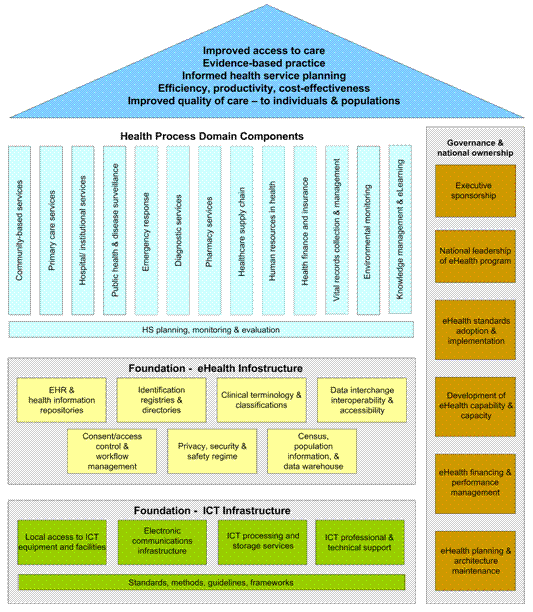 ISO 14639