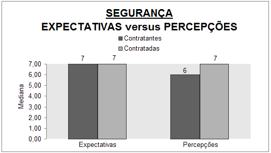 receber e suas percepções do serviço que foi entregue. Esse aspecto é um dos considerados mais importantes para os contratantes do serviço de transporte rodoviário de carga.