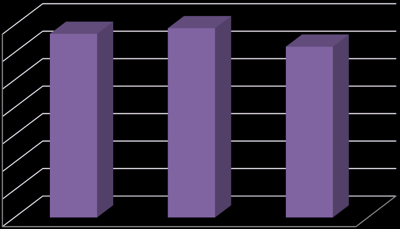 Segundo o Censo Demográfico de 2010, cada mil mulheres jovens negras solteiras têm 294,3 filhos, enquanto mil não negras têm 190,6.