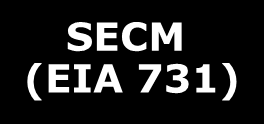 CMM Proliferação de Modelos e Padrões em diversas áreas SECM (EIA 731) Software CMM Systems Engineering CMM Integrated Product Development CMM Software Acquisition CMM Systems Security Engineering