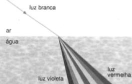 VOÊ SABIA E? O álcool oe causar motênca sexual Imagens no Eselho ôncavo º) Objeto antes o entro toa magem vrtual é reta quano o objeto se esloca, a magem também se esloca, mas em sento contráro.