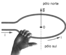 carga armazenaa num caactor eene o elétrco colocao entre as lacas. A. one: = ermssvae absoluta 0 = ermssvae absoluta o vácuo 0 = 8,85.