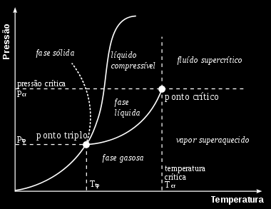 processo também cohecido como cristalização. 6.