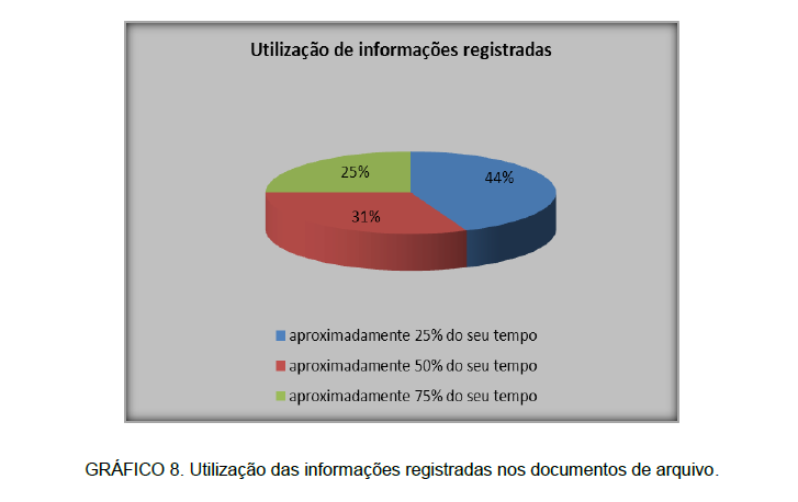 56% utilizam documentos de arquivo em mais de 50% do