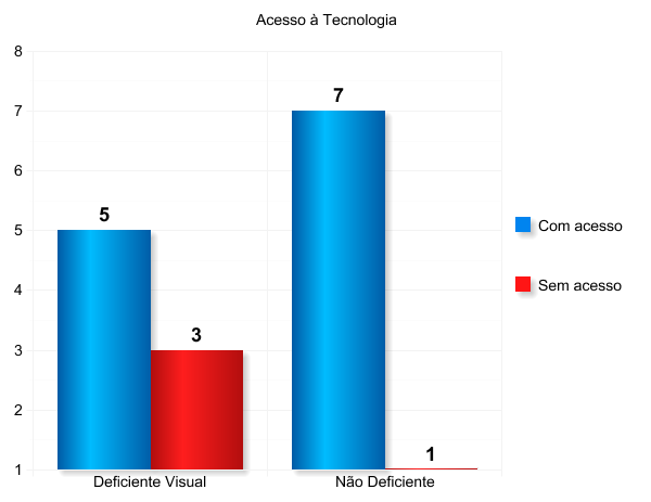 O segundo obstáculo, quando o jogador ouvir um som de chamas, ele deve dar um pequeno e significante salto, demonstrados a seguir na figura 6.