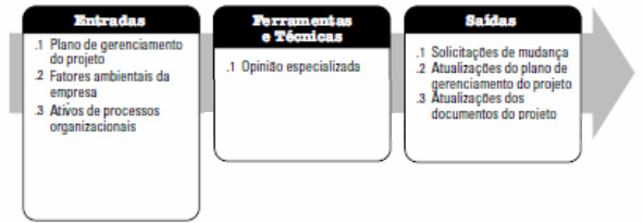 6 Previsões de custos.7 Mudanças validadas.2 Técnicas analíticas.