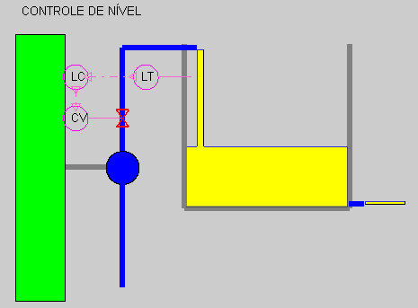 Figura 2 Simulink onde esta PID.