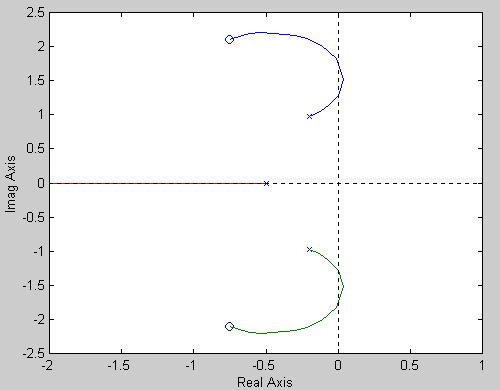 Toolbox de Sistemas de Controle MATLAB Control