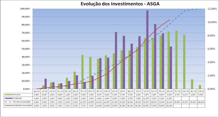 82 ANEXO 2 EVOLUÇÃO DOS