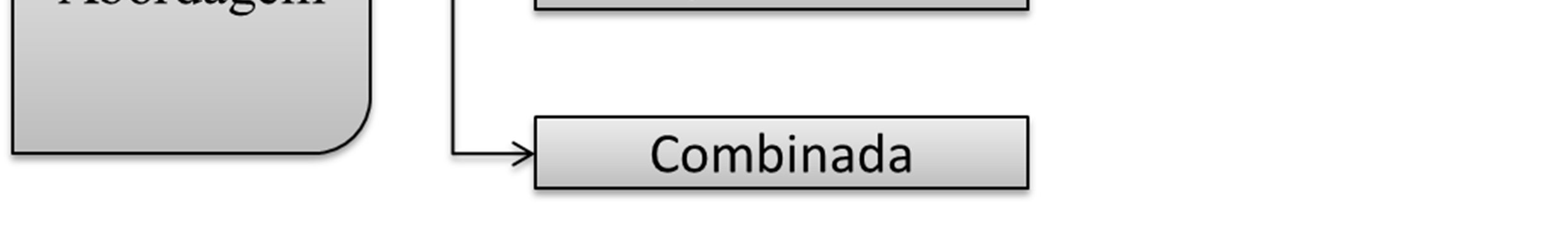 47 Figura 8 Classificação Metodológica Fonte: Elaborado pelo autor (2012) Os modelos de Simulação são elaborados de acordo com o objeto de estudo, assim se adequam a área de conhecimento e,