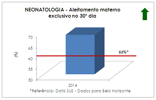 Excelência do Corpo Clínico:10 anos de