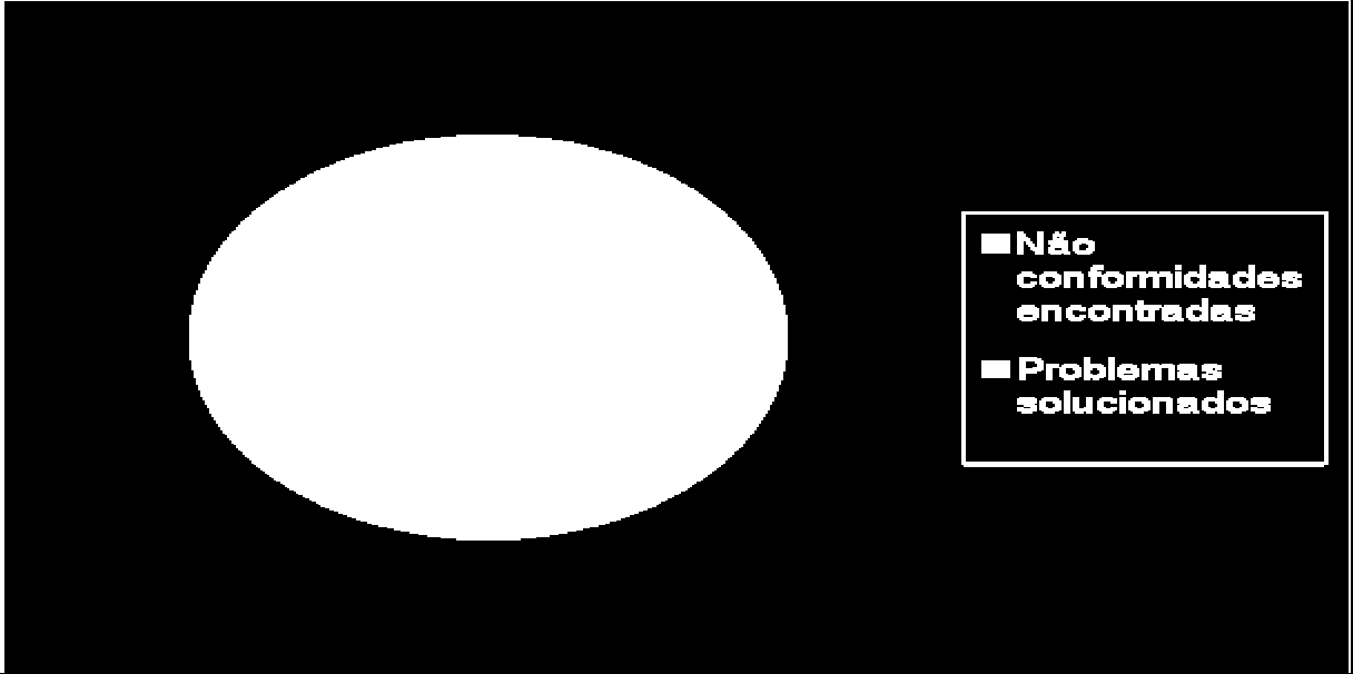 Conclui-se então a importante responsabilidade da vasta e instigante atuação do nutricionista em unidades de alimentação e nutrição. 5.