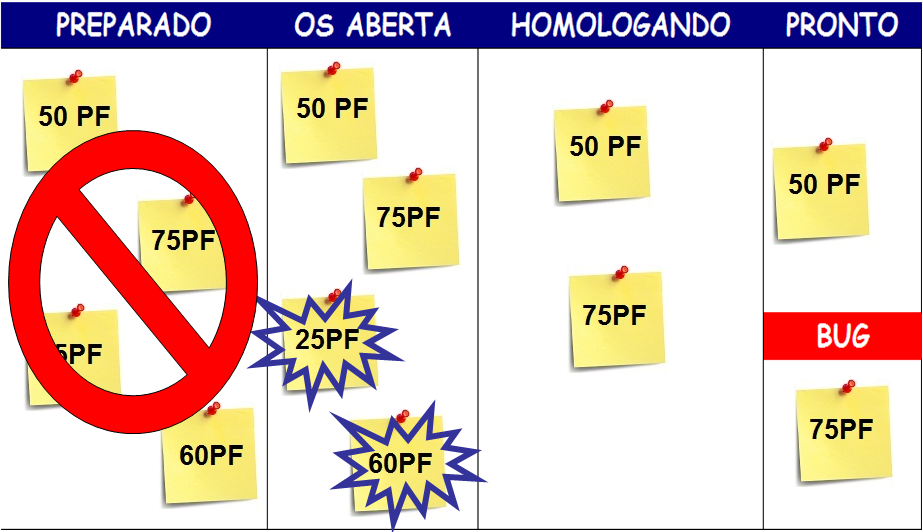 Capítulo 6. O Estudo de Caso 79 A transição da raia OS Aberta para a raia Homologando ocorreu quando o Termo de Recebimento Provisório era emitido (Fig. (17)).