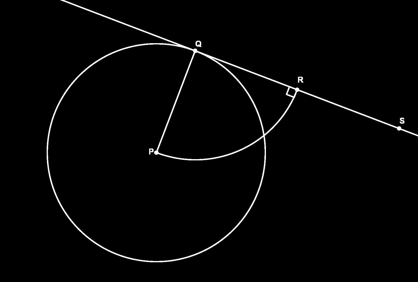 O Círculo Se R é qualquer outro ponto de r, então P R > P Q, já que o menor segmento unindo um ponto a uma reta é o segmento perpendicular. Portanto, R está no exterior de C.