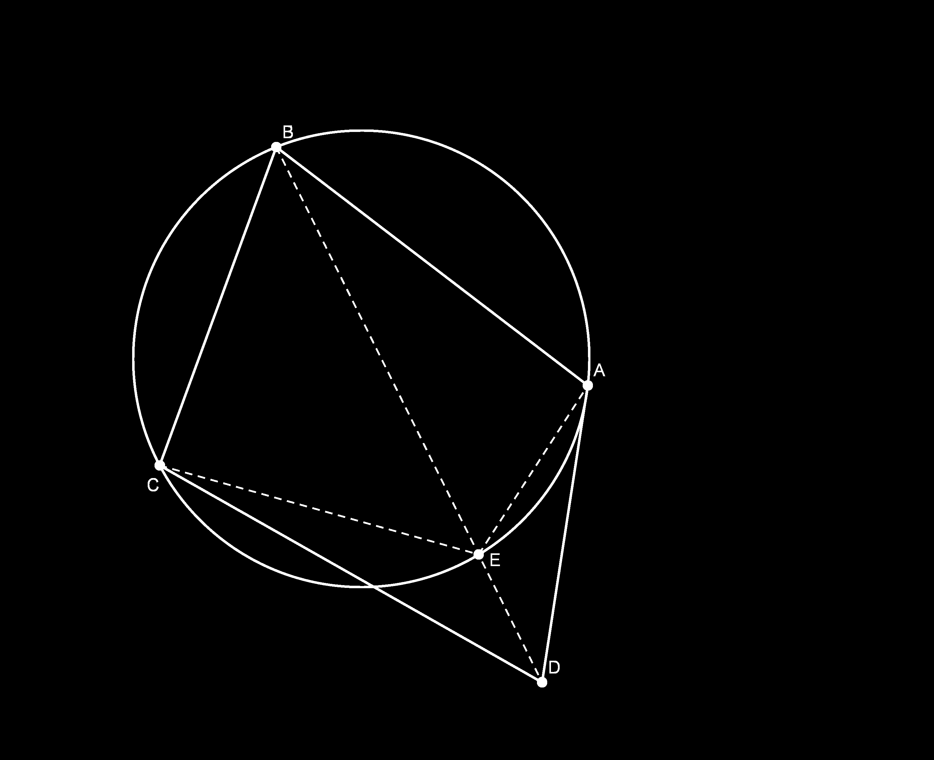 O Círculo Demonstração Suponhamos que o quadrilátero ABCD esteja inscrito em um círculo de centro P. Note que os ângulos DÂB e DĈB subtendem os dois arcos determinados por B e D.