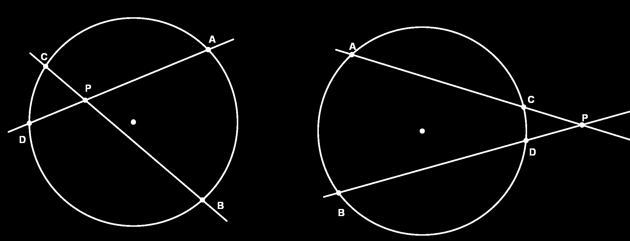 O Círculo gulo A ˆBC a intrseção dos seguintes dois semi-planos: o que contém o ponto C e é determinado por AB, e o que contém o ponto A e é determinado por BC.